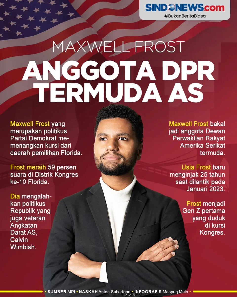 Berusia 25 Tahun, Maxwell...