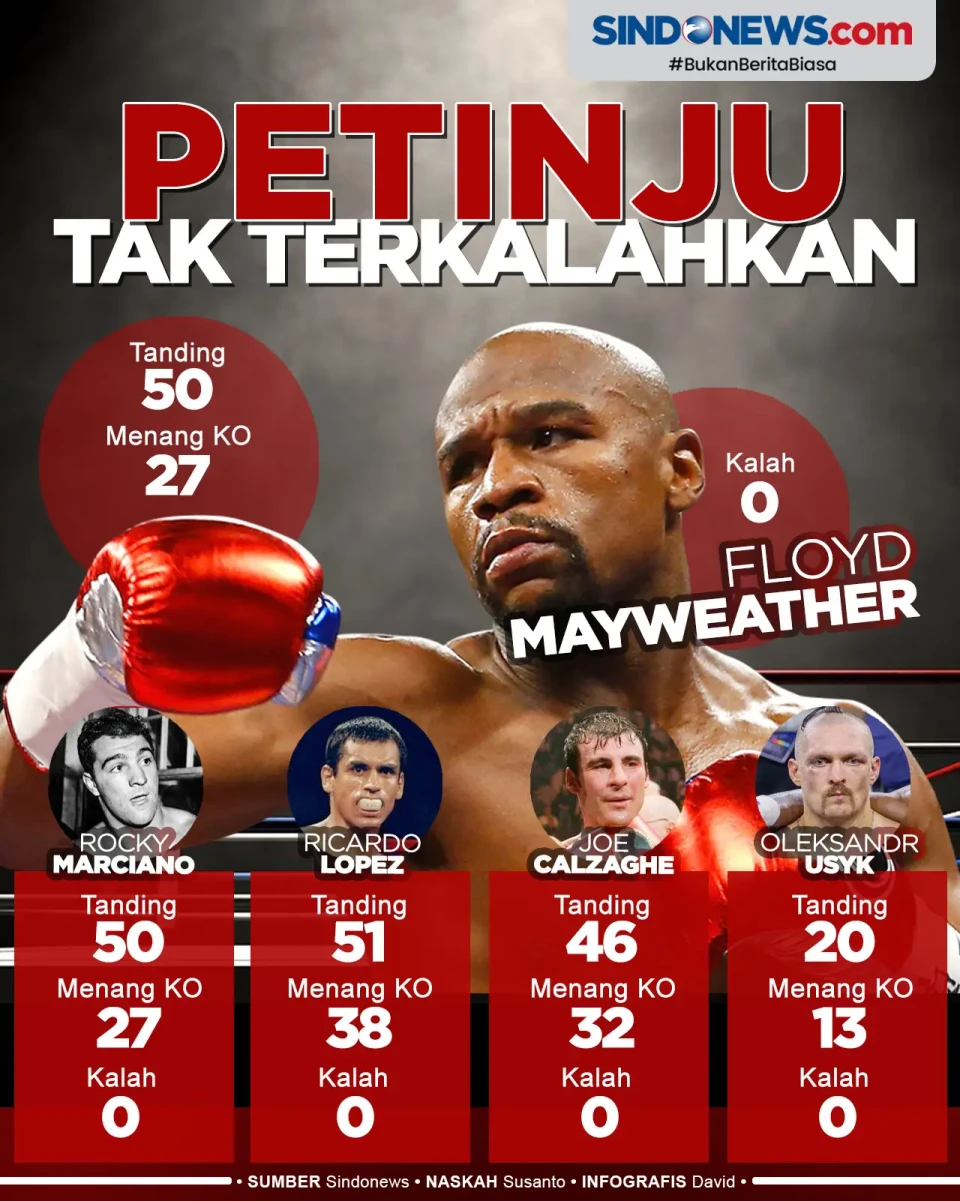 Tak Ada Nama Mike Tyson,...