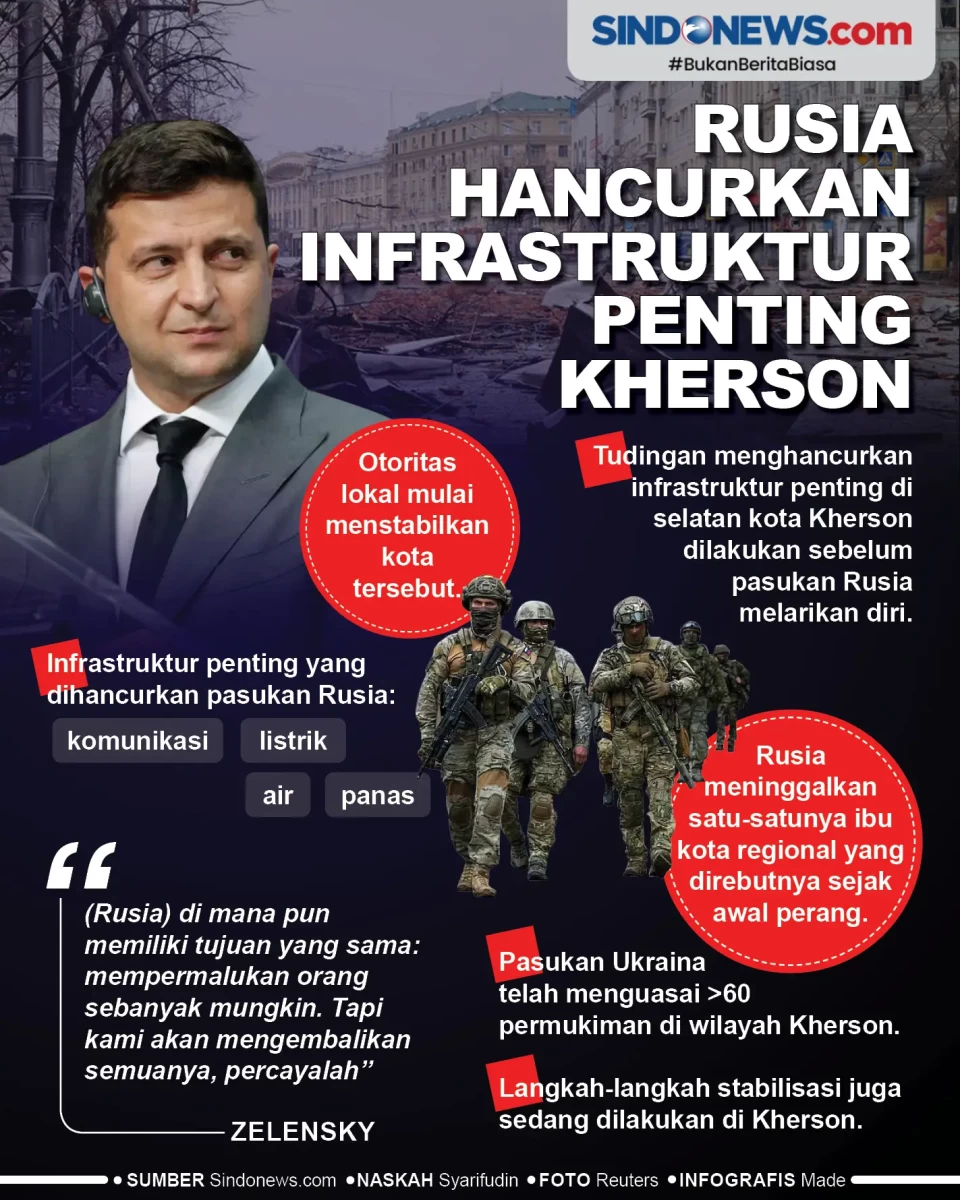 Rusia Hancurkan Infrastruktur...