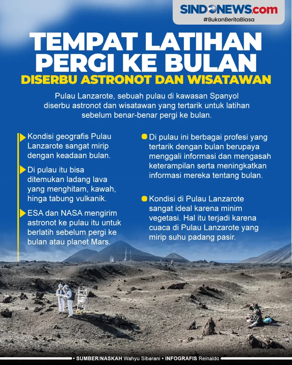 Tempat Latihan Pergi...