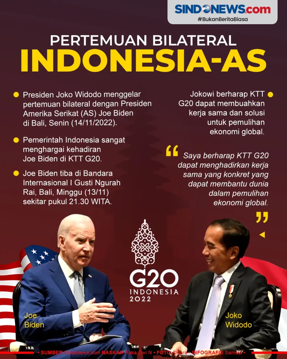 Pertemuan Bilateral...