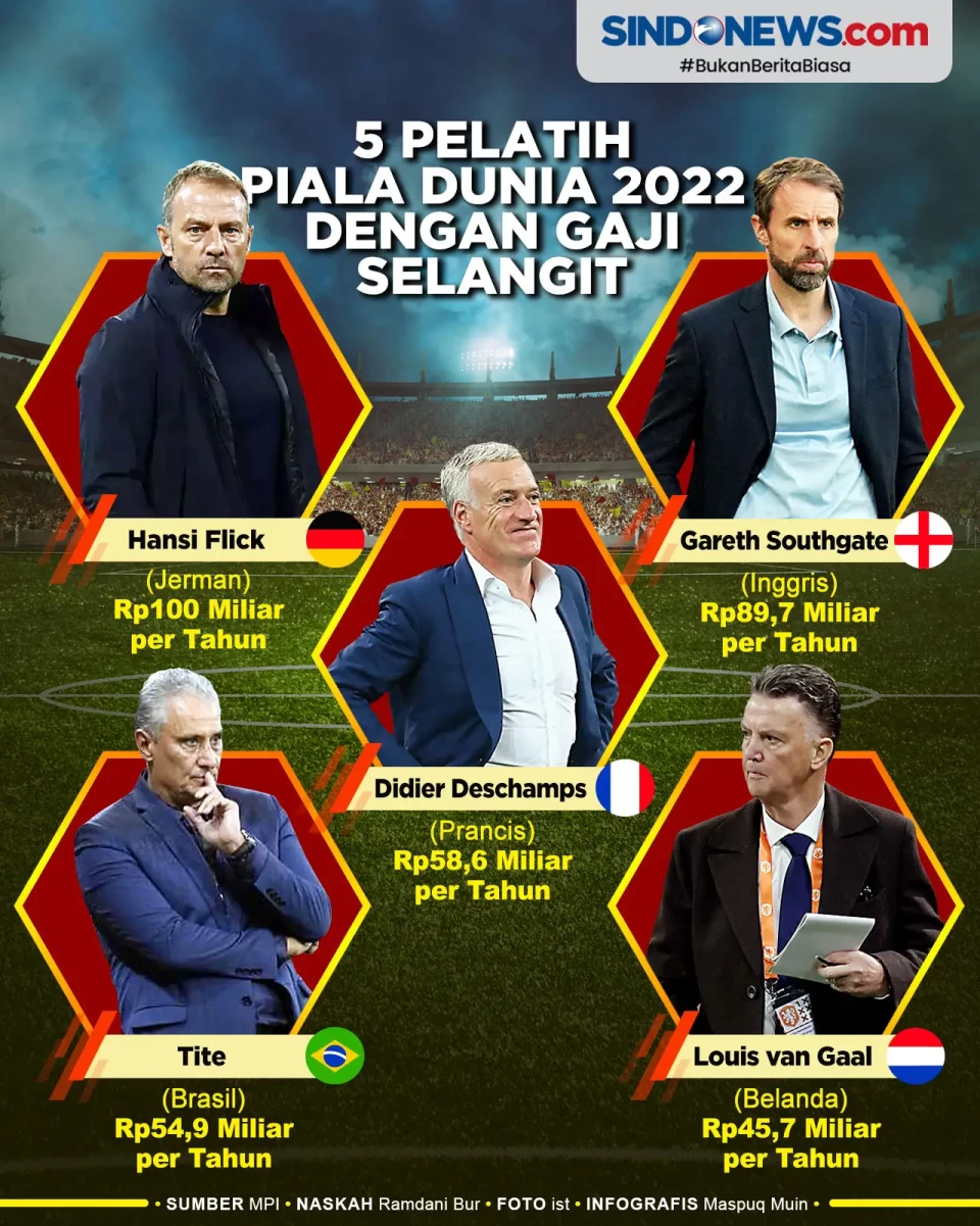Lima Pelatih di Piala...