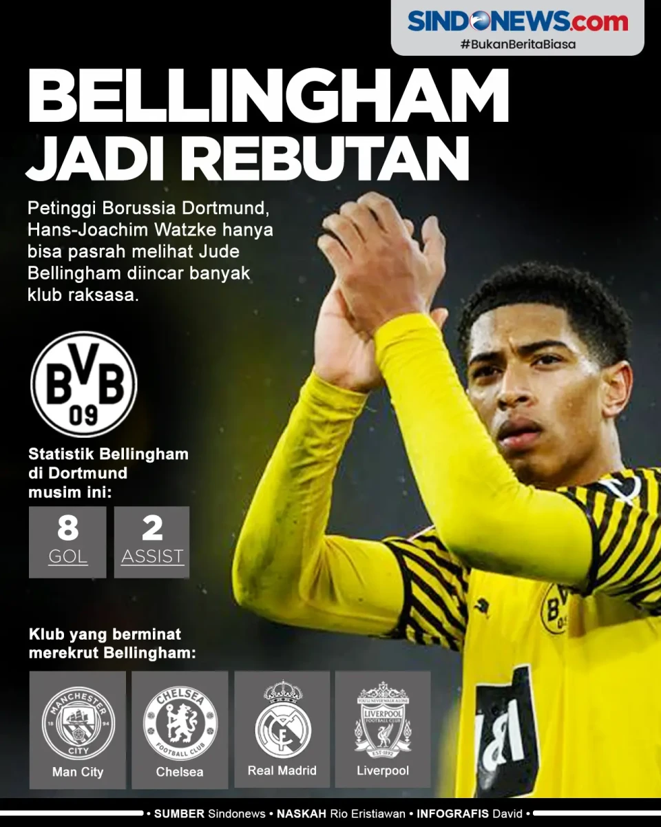 Nasib Jude Bellingham...