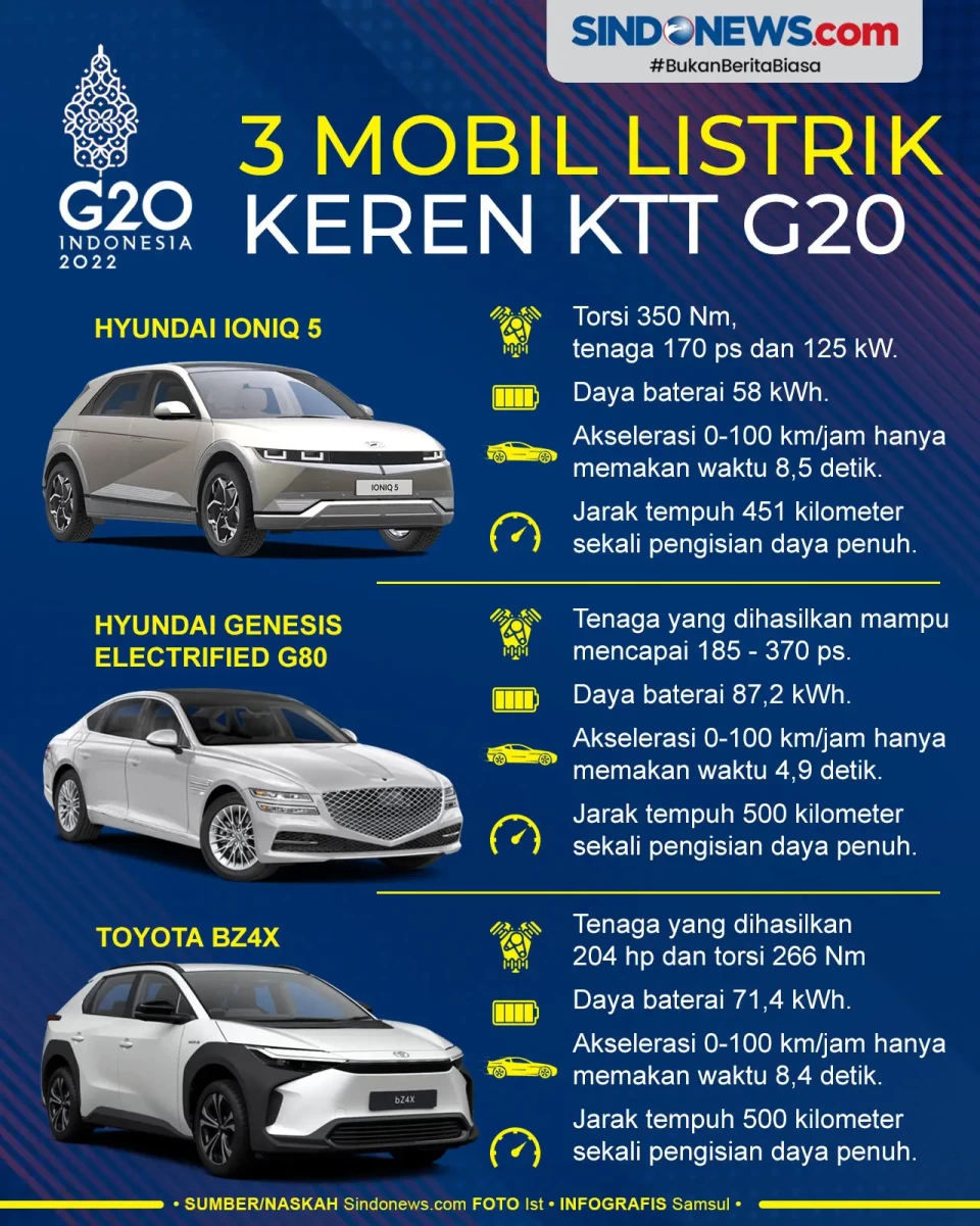 Keren! Ini 3 Mobil Listrik...