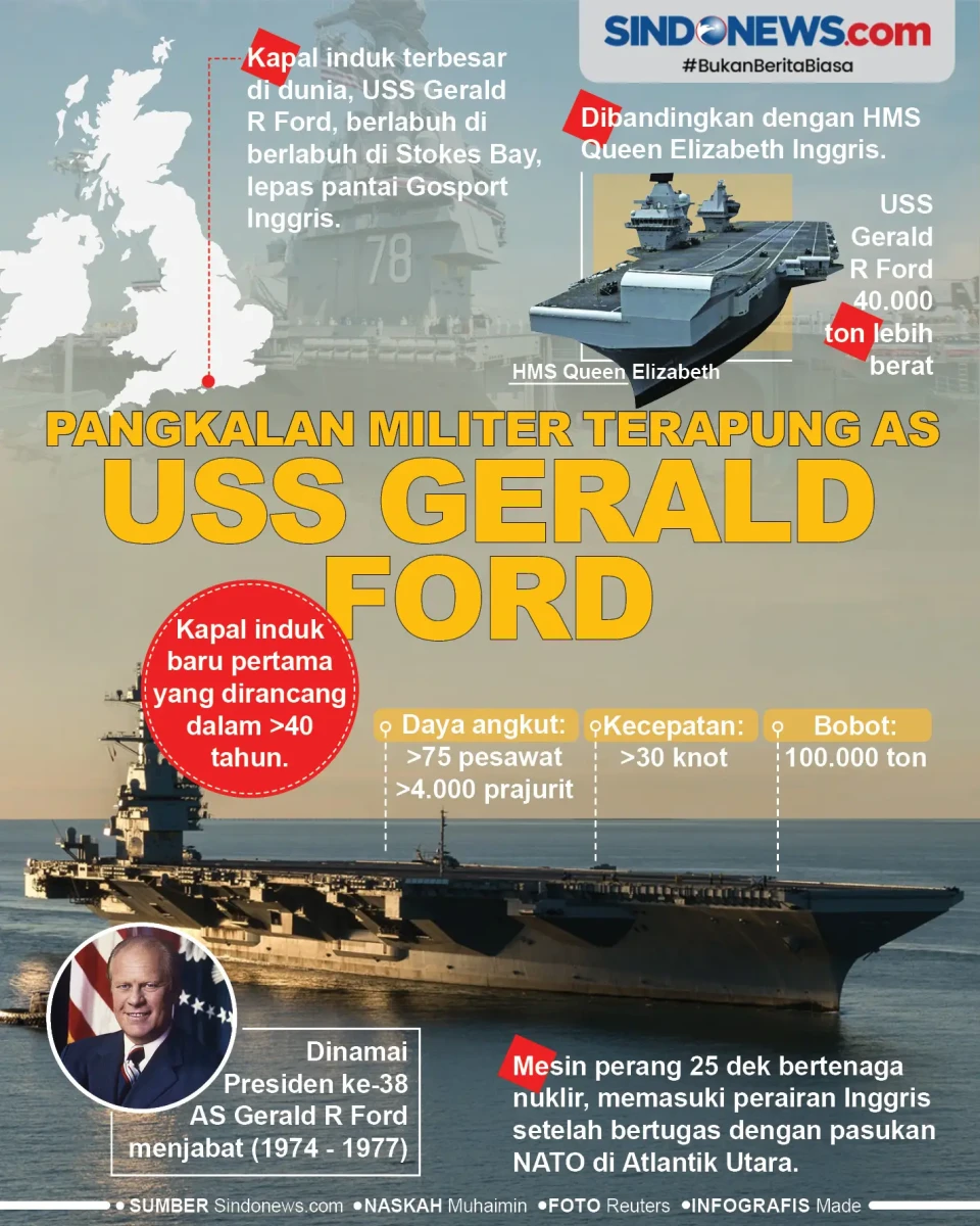 USS Gerald Ford Pangkalan...
