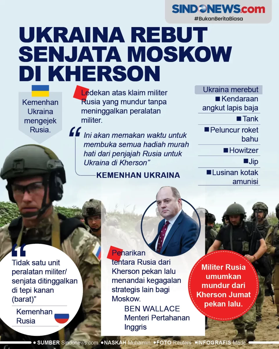 Ukraina Berhasil Rebut...
