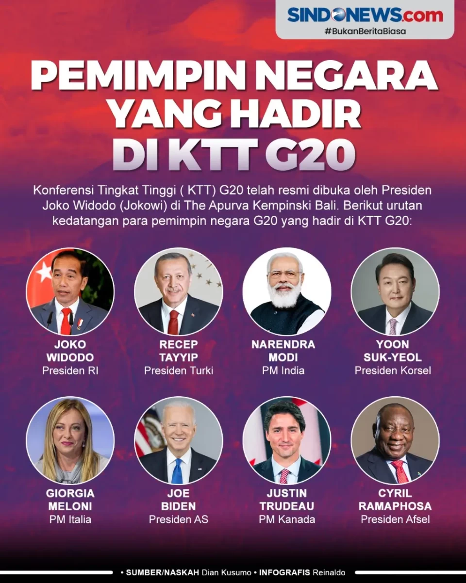 KTT G20 Resmi Dibuka,...