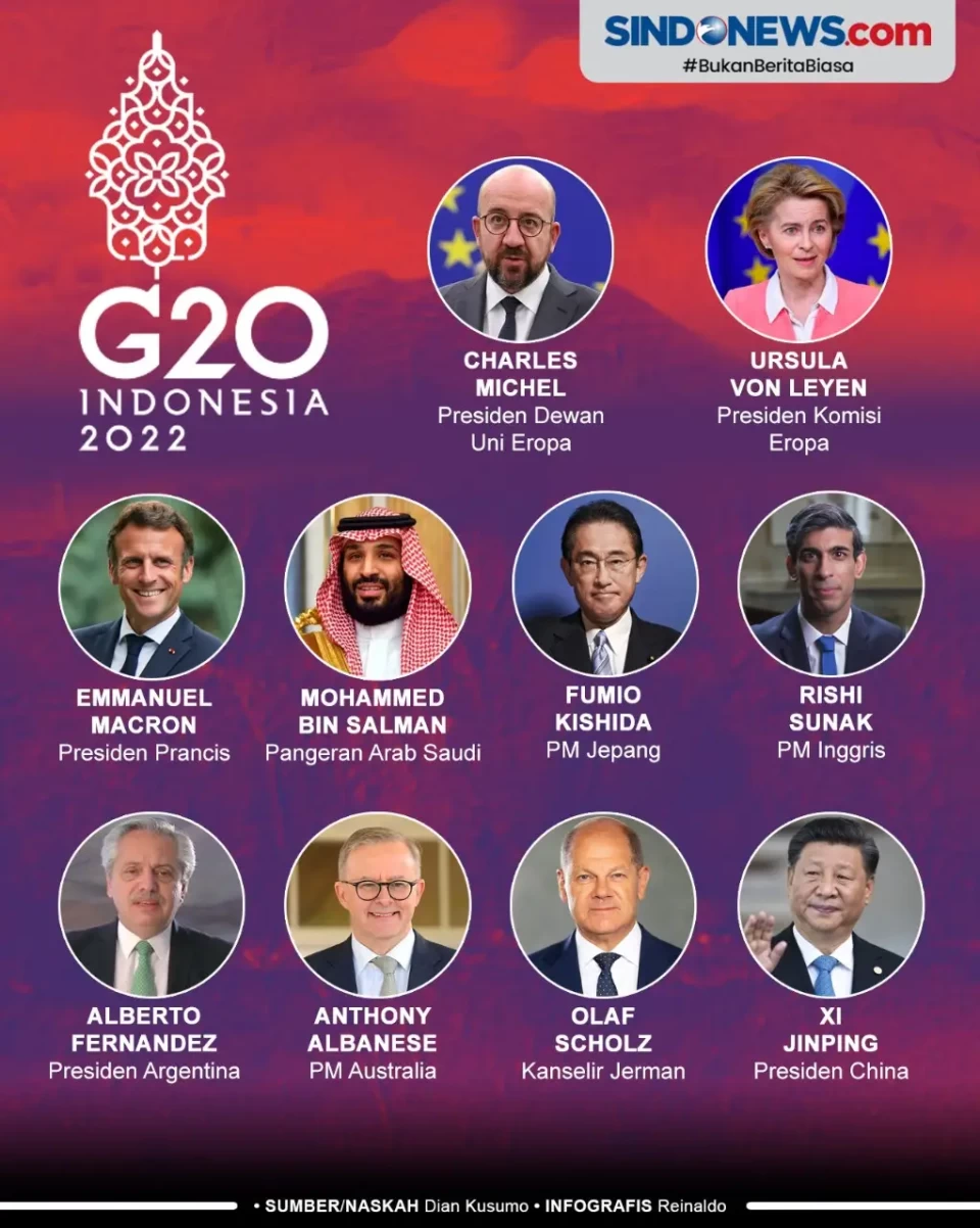 KTT G20 Resmi Dibuka,...