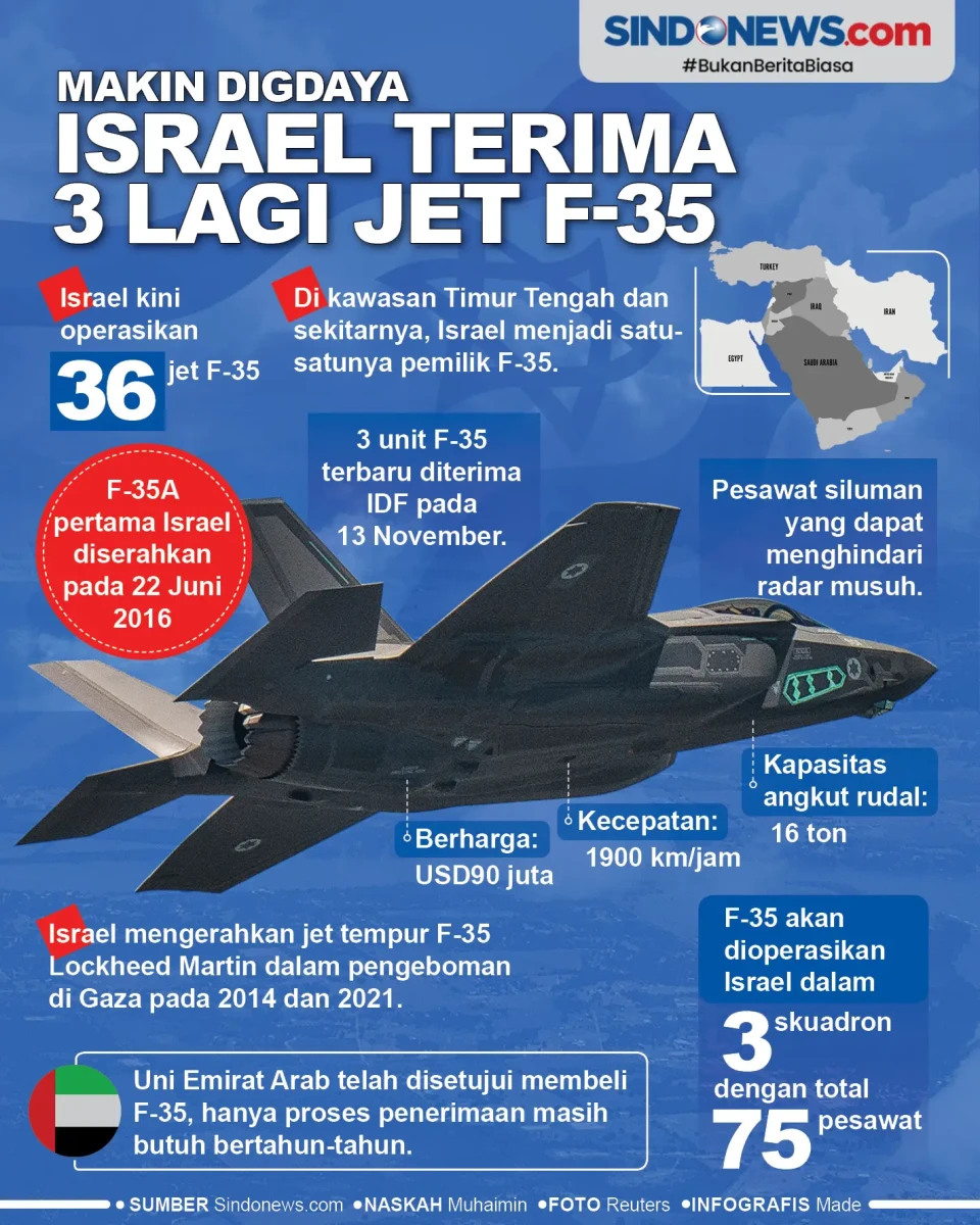 Israel Makin Digdaya,...