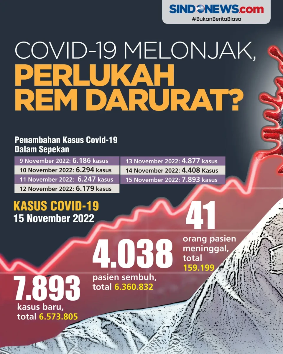 Kasus Covid Omicron...