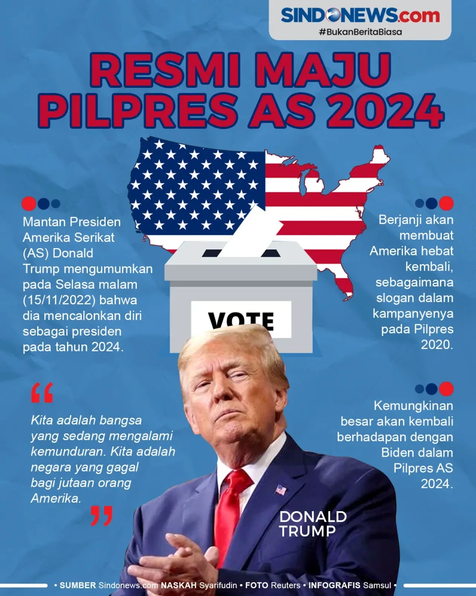 Donald Trump Resmi Umumkan...