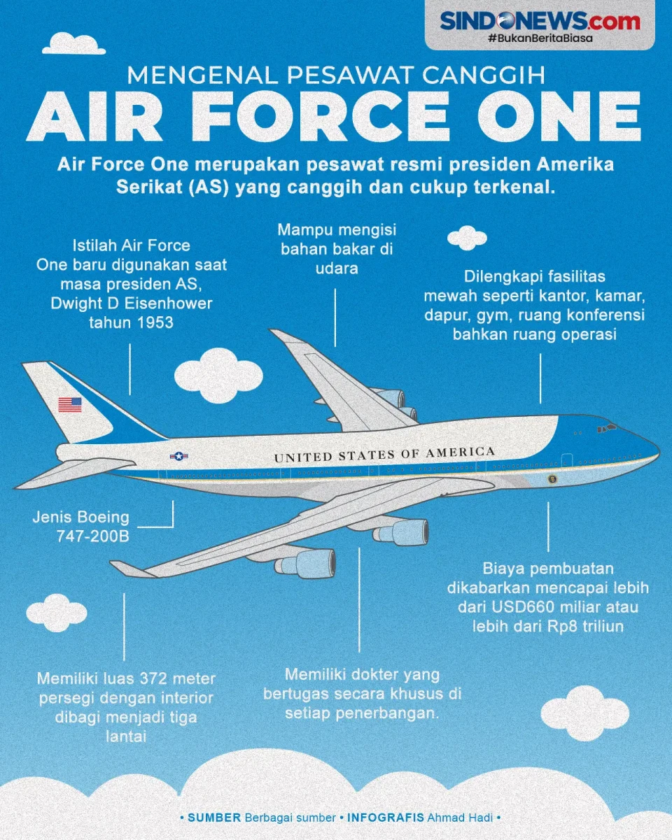 Air Force One, Pesawat...