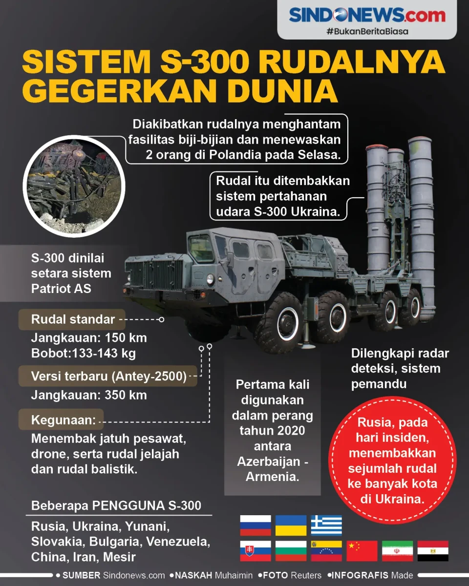 Sistem S-300, Rudalnya...