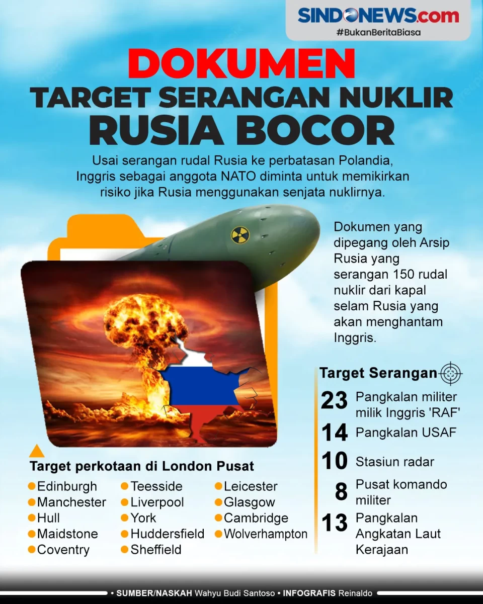 Dokumen Target Serangan...