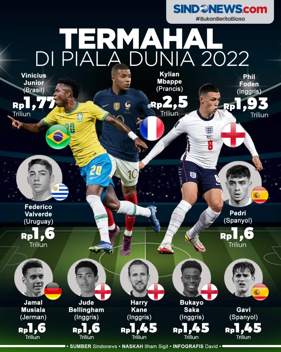 Kylian Mbappe Kuasai...