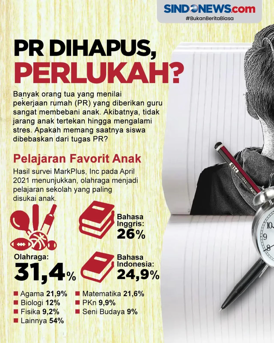 Dinilai Membebani Anak,...