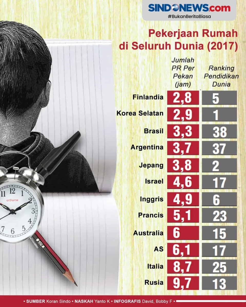 Dinilai Membebani Anak,...