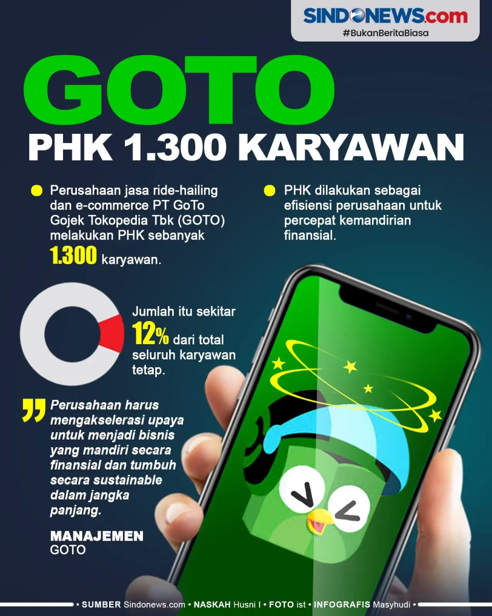 GOTO PHK 1.300 Karyawan...