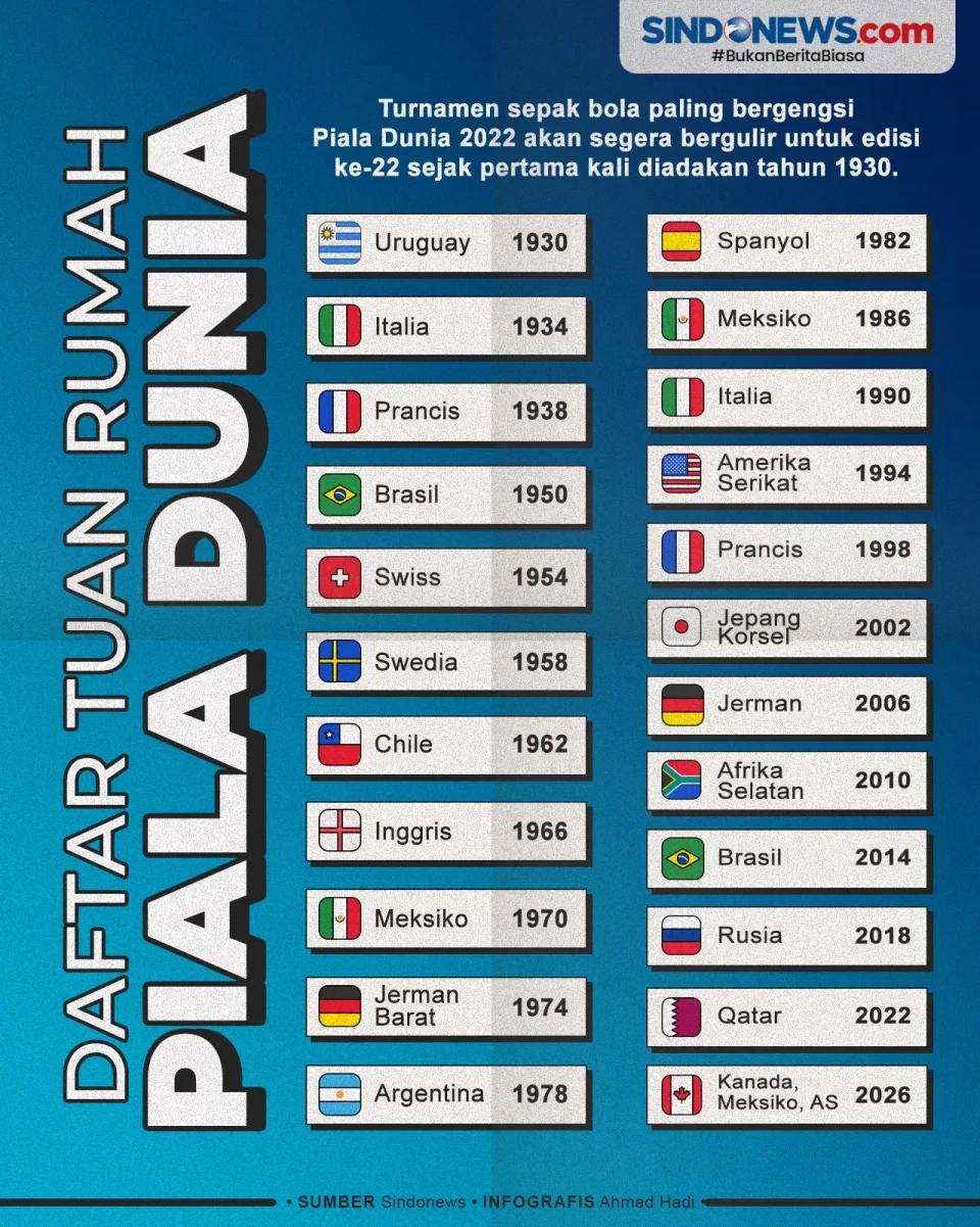 Daftar Lengkap Tuan...
