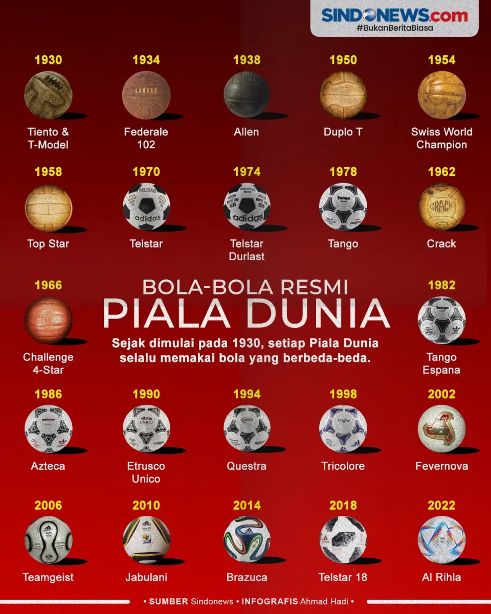 Daftar Lengkap 22 Bola...