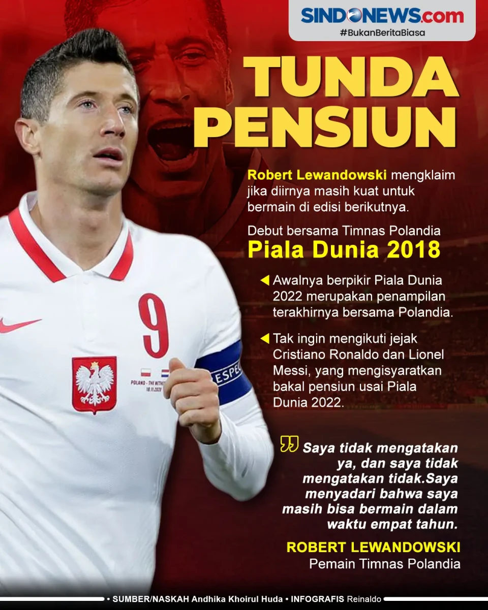 Robert Lewandowski Tunda...