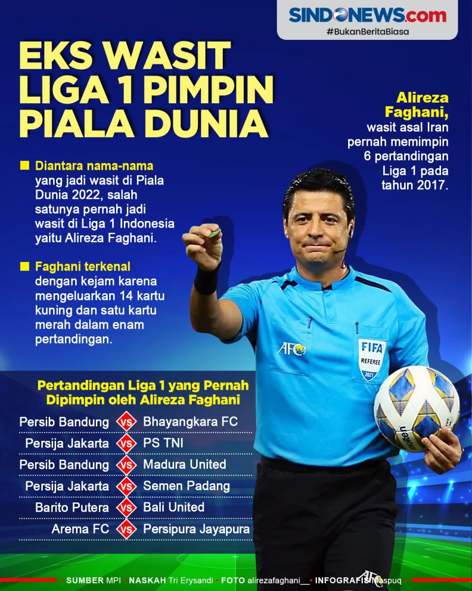 Eks Wasit Liga 1 Indonesia...