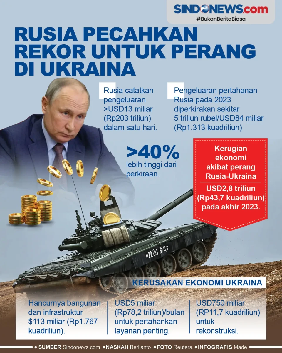 Rusia Sehari Habiskan...