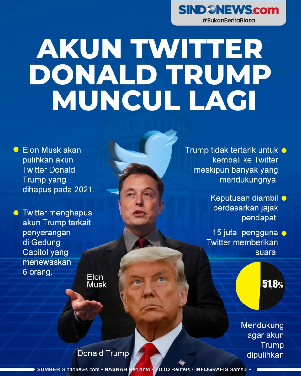 Elon Musk Resmi Miliki...