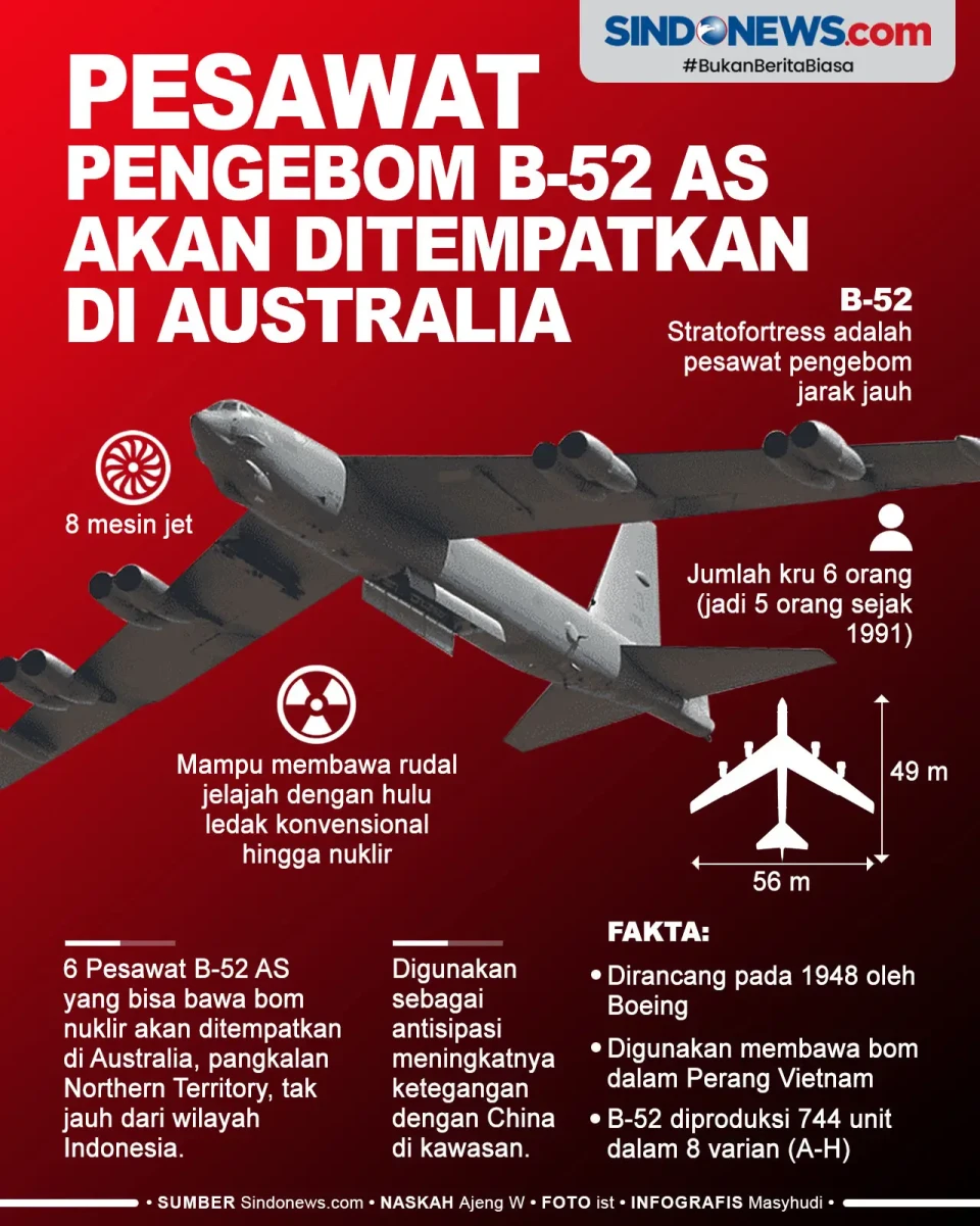 6 Pesawat Pengebom B-52...