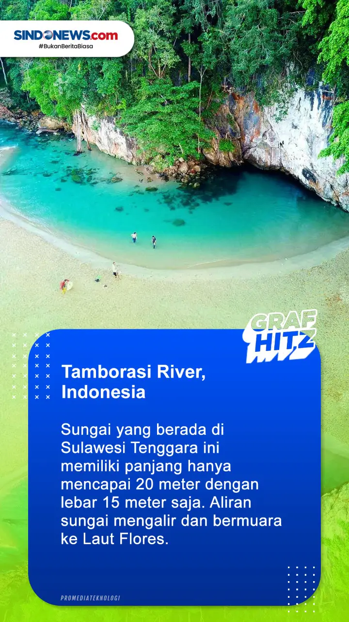 7 Sungai Terpendek di...