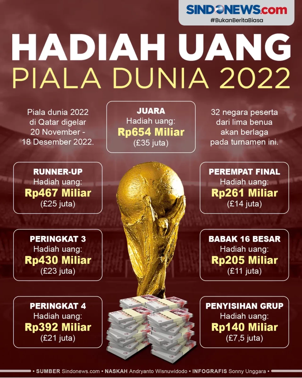 Ini Hadiah Uang Pemenang...