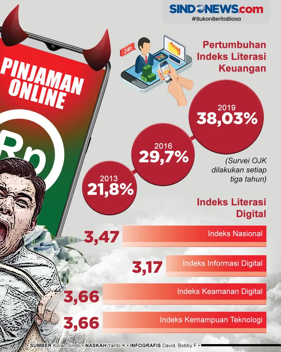 Masyarakat Kian Terancam,...
