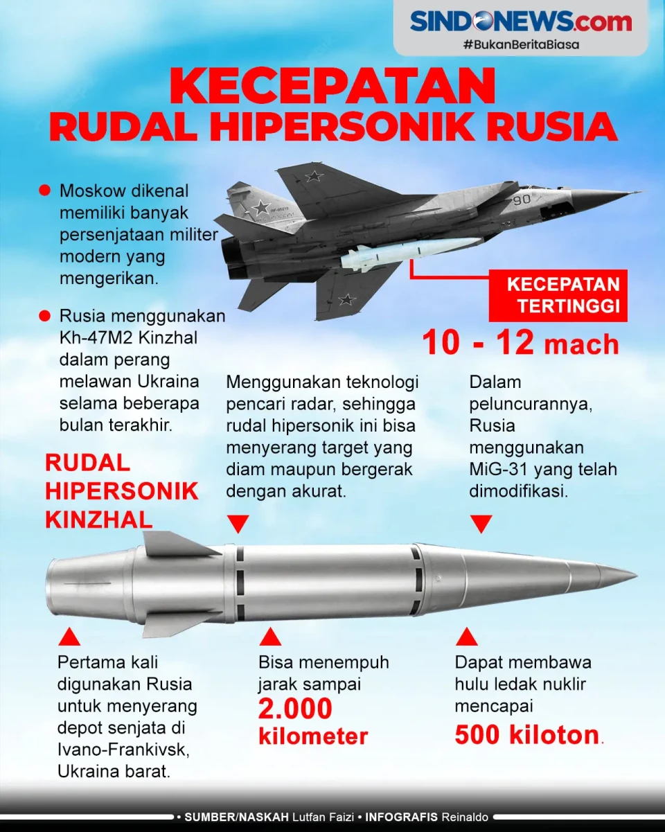 Kecepatan Rudal Hipersonik...