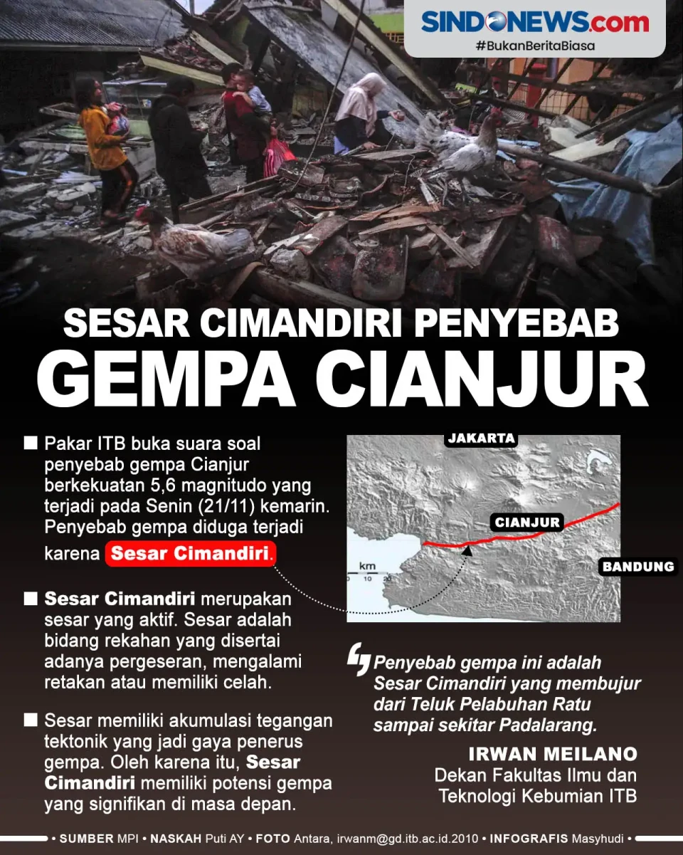 Sesar Cimandiri Menjadi...
