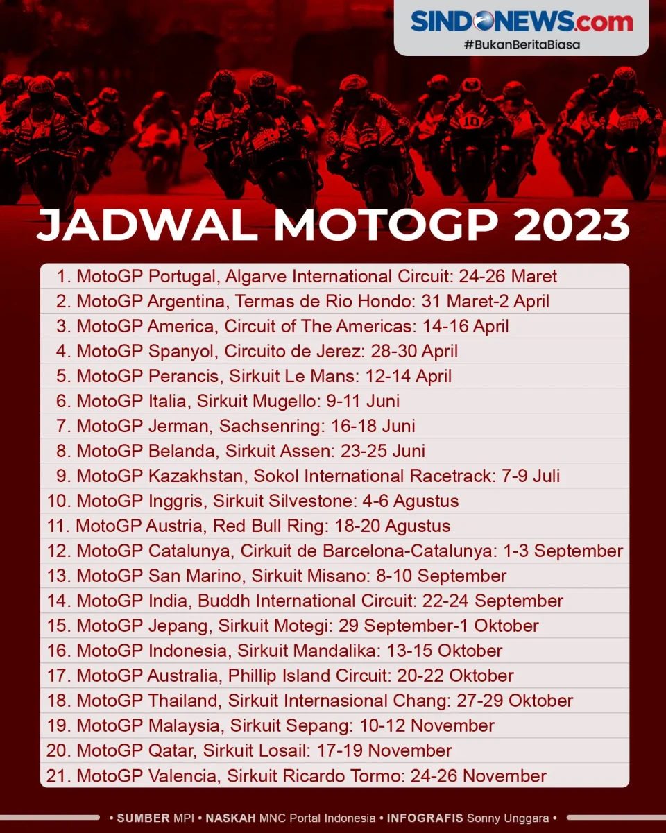 Jadwal Lengkap MotoGP...
