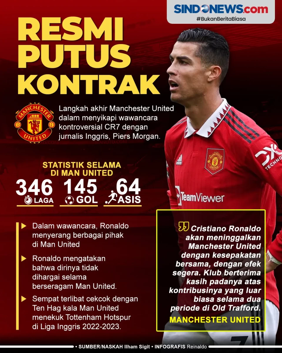 Manchester United Resmi...