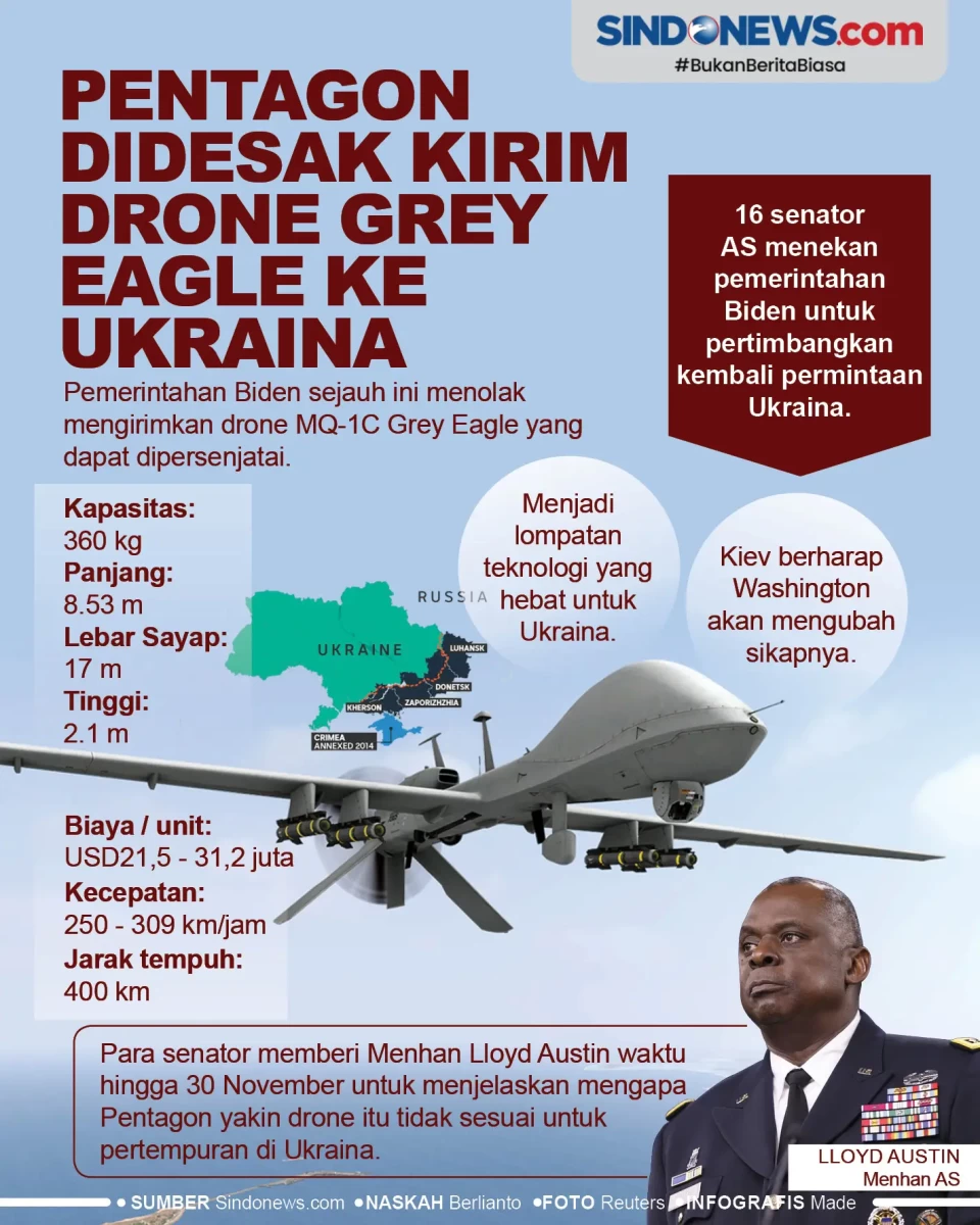 Pentagon Didesak Kirim...
