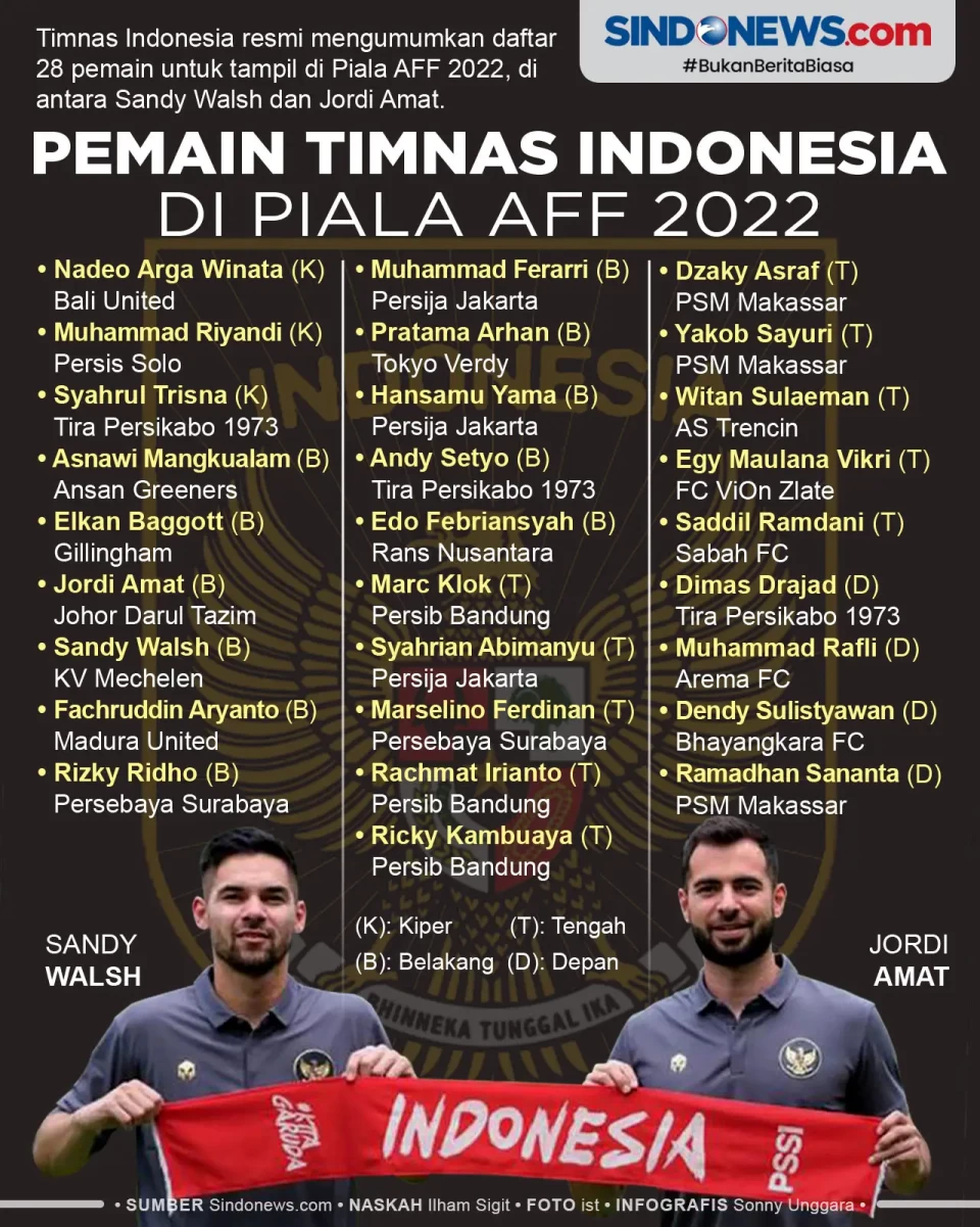 Daftar 28 Pemain Timnas...