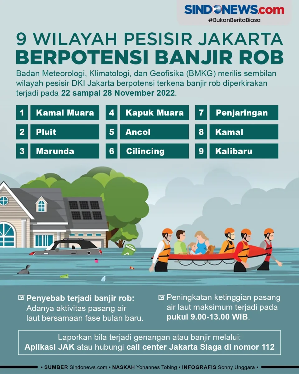 9 Wilayah Pesisir Jakarta...
