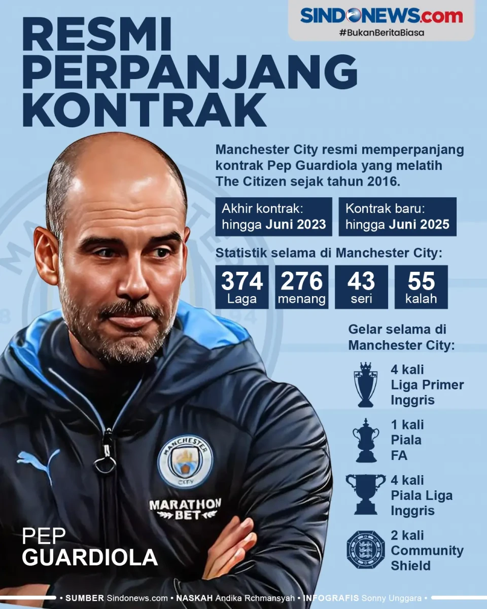 Pep Guardiola Resmi...