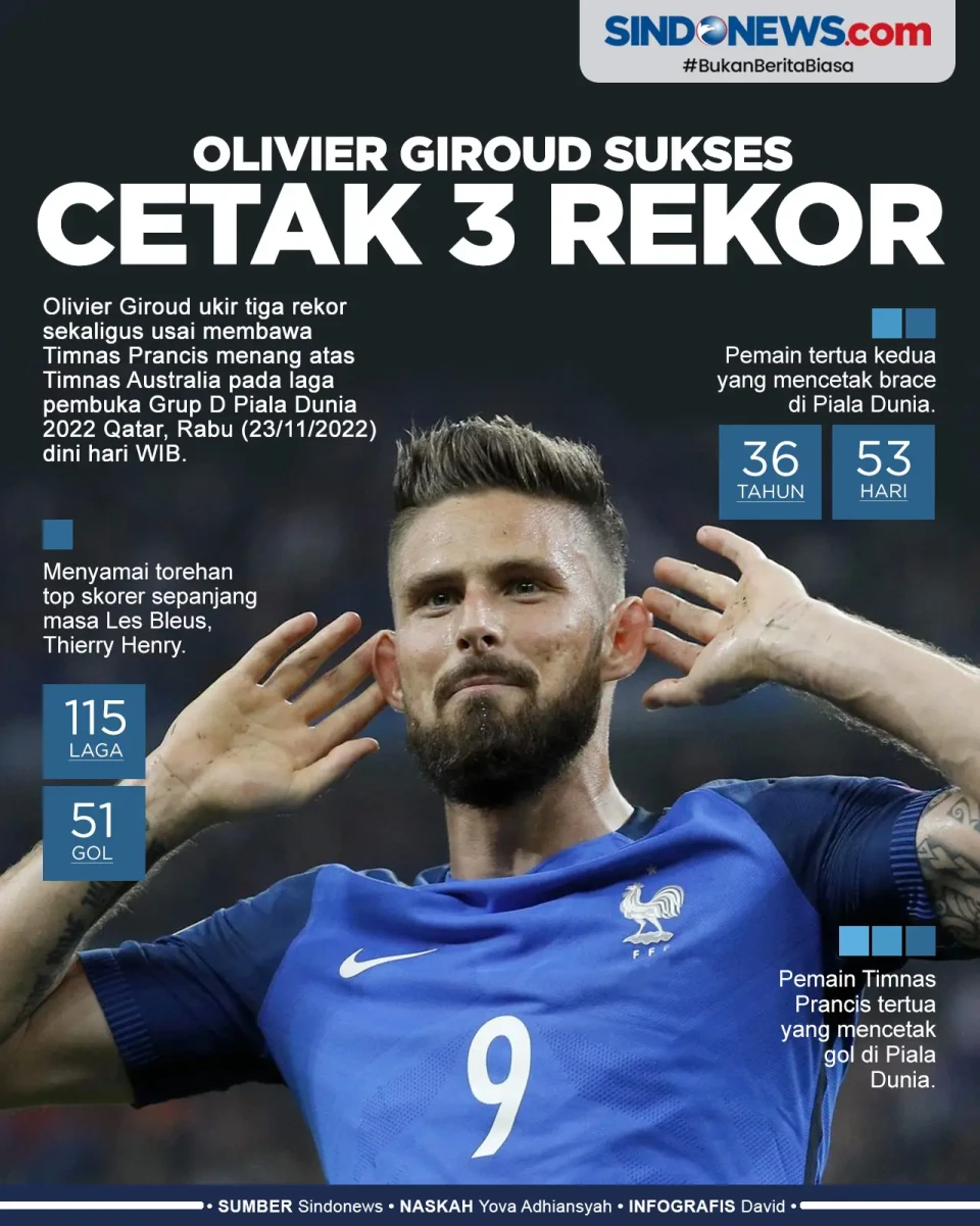Olivier Giroud Cetak...