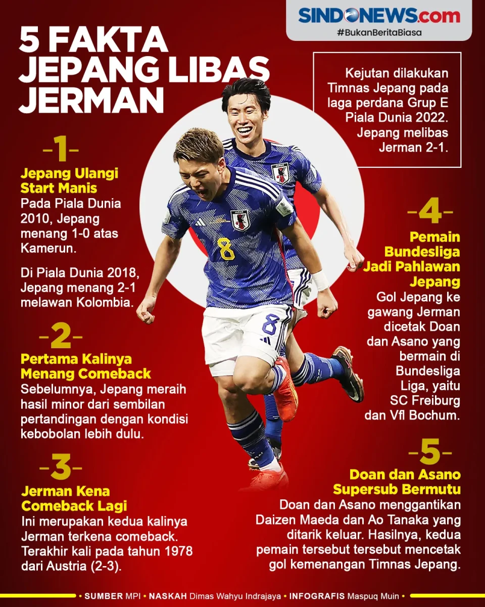 Lima Fakta Jepang Libas...