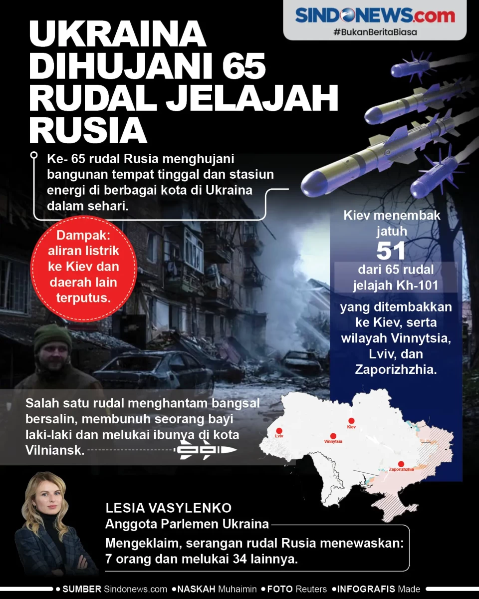 Ukraina Dihujani 65...