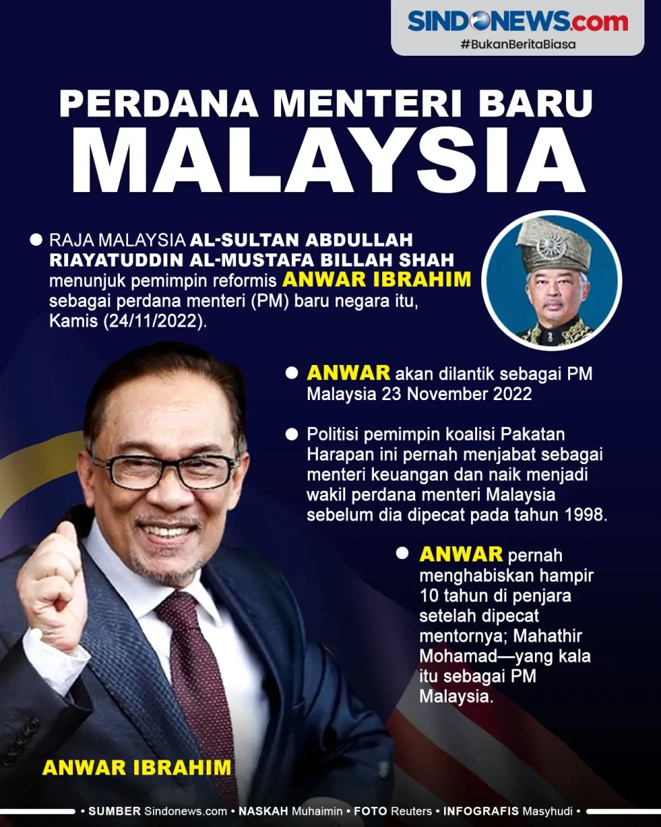 Anwar Ibrahim, Dilantik...