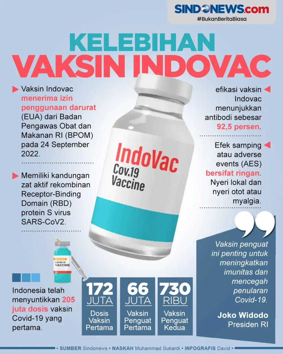 Dipakai Jokowi untuk...
