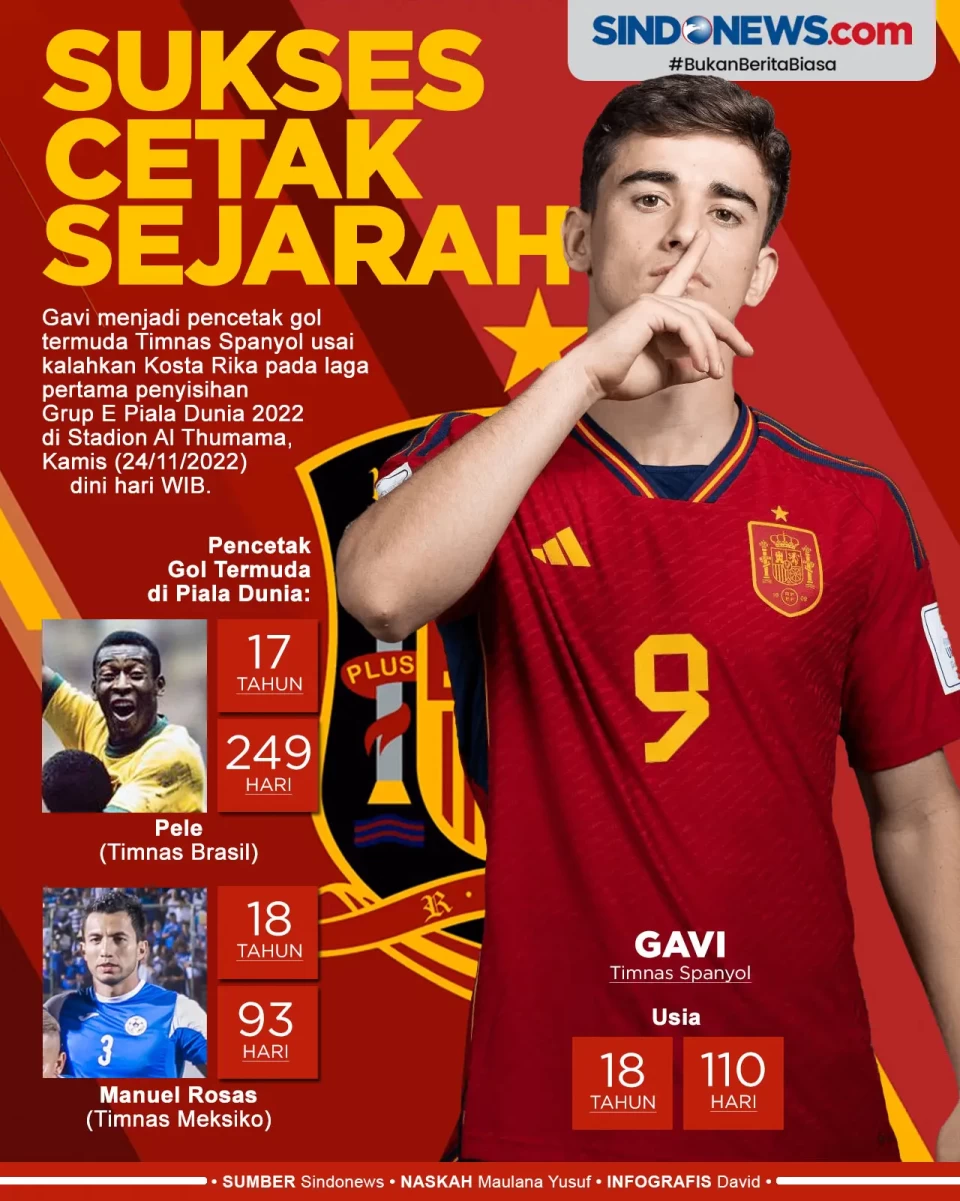 Gavi Jadi Pemain Termuda...
