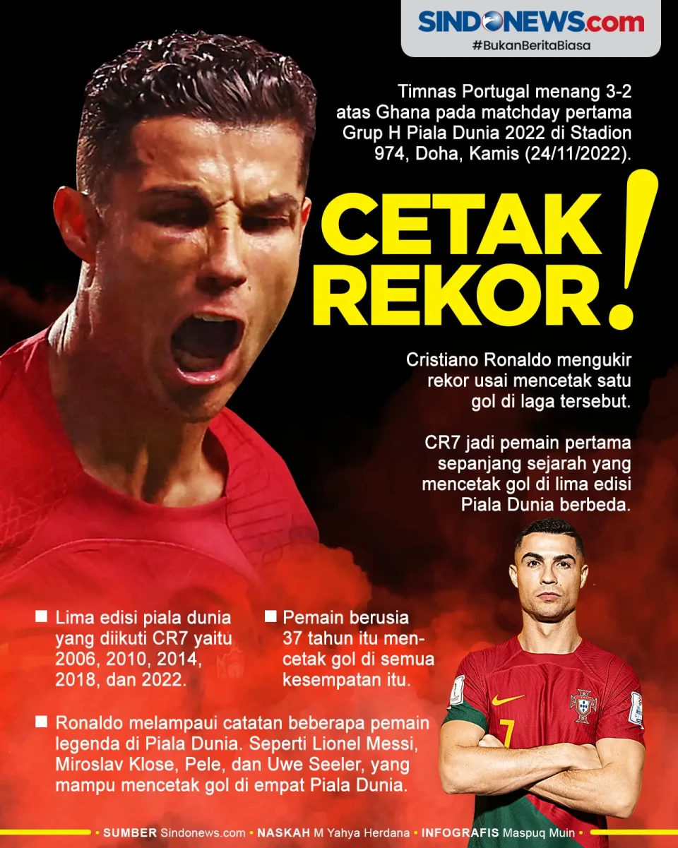 Cristiano Ronaldo Ukir...