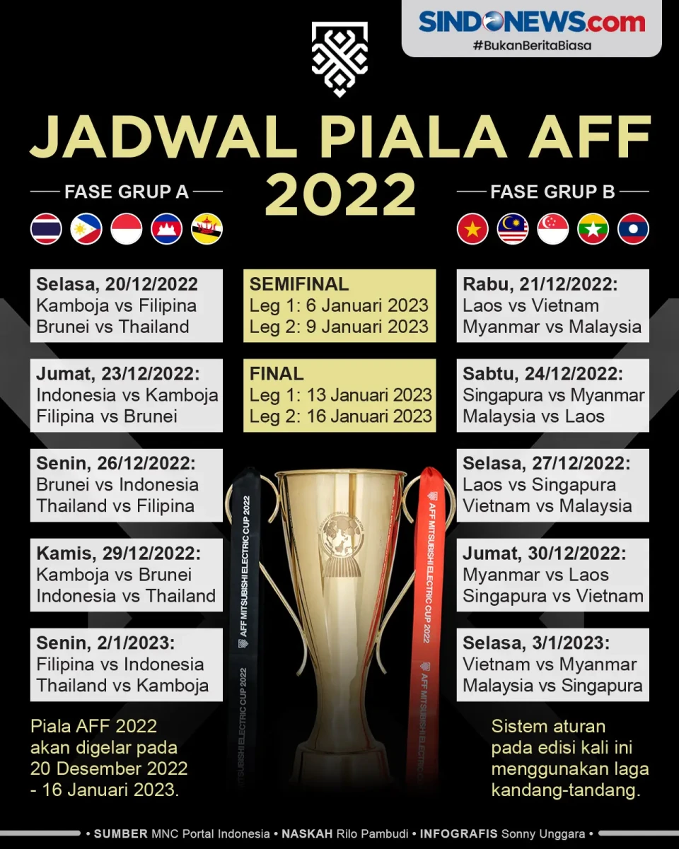 Jadwal Lengkap Piala...