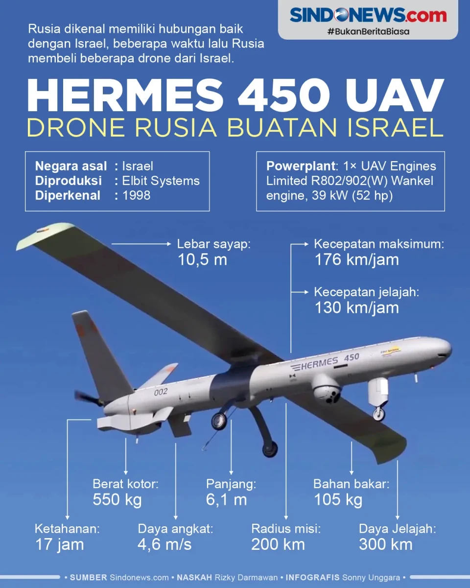 Hermes 450 UAV, Drone...