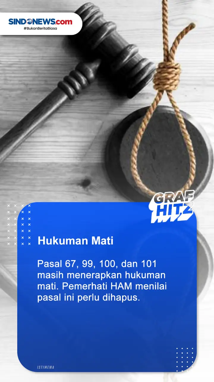 Berikut ini Pasal-pasal...